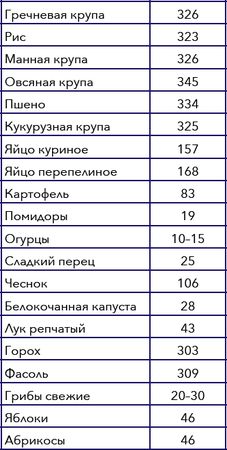 Надежда Бондаренко, Наталья Шинкарёва - Кулинарная энциклопедия. Том 10. И-К...
