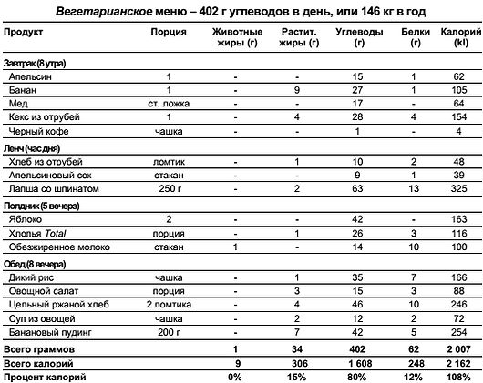 Константин Монастырский - Функциональное питание