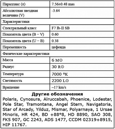 Игорь Шалашников - Популярный звездочет