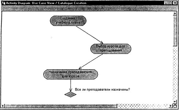 Терри Кватрани - Rational Rose 2000 и UML. Визуальное моделирование