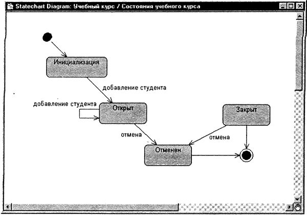 Терри Кватрани - Rational Rose 2000 и UML. Визуальное моделирование