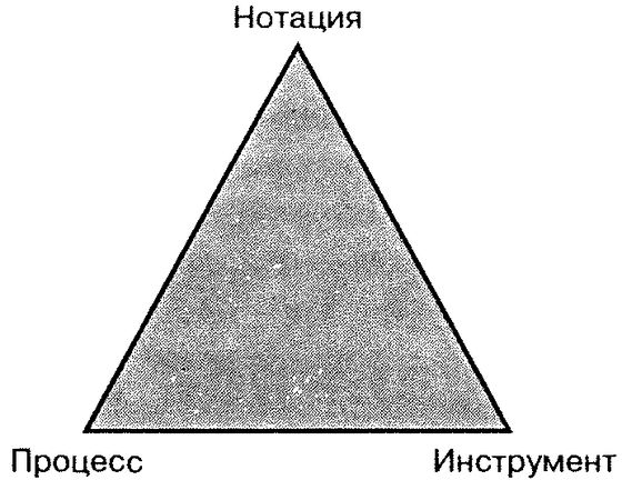 Терри Кватрани - Rational Rose 2000 и UML. Визуальное моделирование