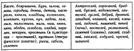 Светлана Былкова, Елена Махницкая - Культура речи. Стилистика
