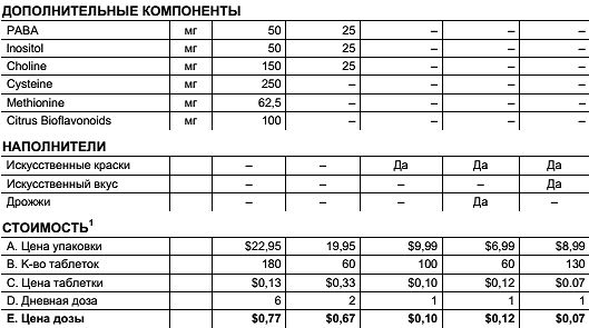 Константин Монастырский - Функциональное питание