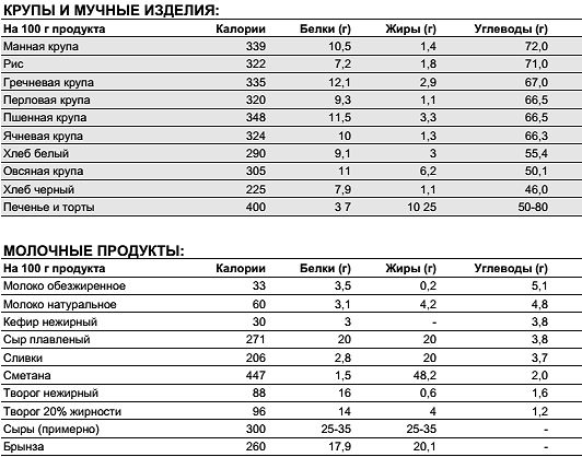 Константин Монастырский - Функциональное питание