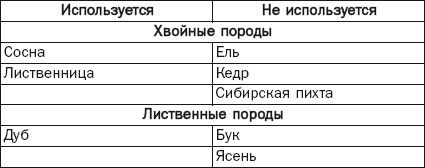Галина Серикова - Балконы, лоджии, террасы, беседки, гаражи, навесы
