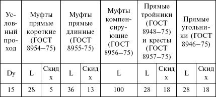 Людмила Смирнова - Отопление и водоснабжение загородного дома