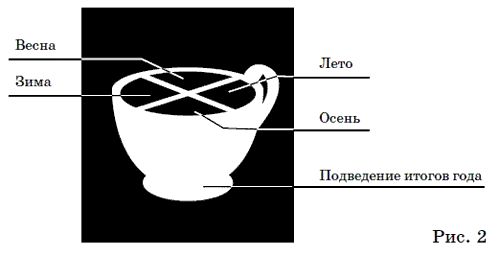 Т. Радченко - Гадание на кофе и чае