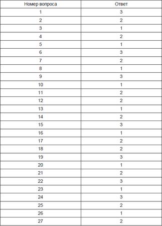 Олеся Юдаева - Тесты по дисциплине "Введение в языкознание"