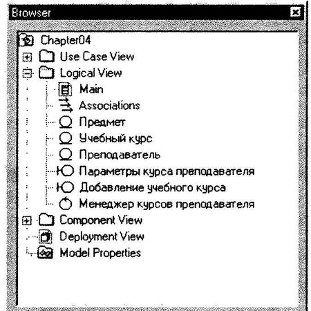 Терри Кватрани - Rational Rose 2000 и UML. Визуальное моделирование