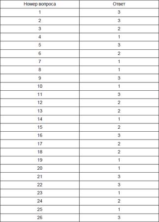 Олеся Юдаева - Тесты по дисциплине "Введение в языкознание"
