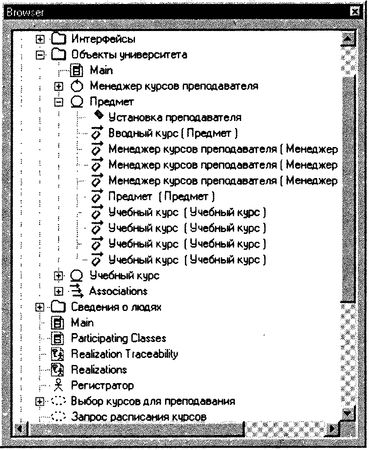 Терри Кватрани - Rational Rose 2000 и UML. Визуальное моделирование
