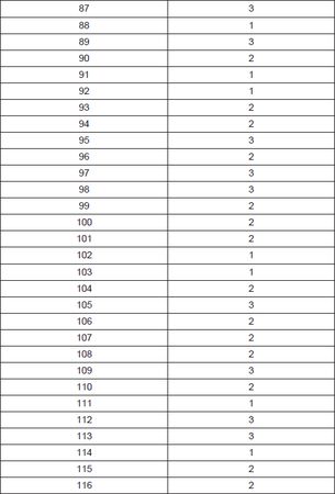 Олеся Юдаева - Тесты по дисциплине "Введение в языкознание"