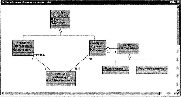 Терри Кватрани - Rational Rose 2000 и UML. Визуальное моделирование