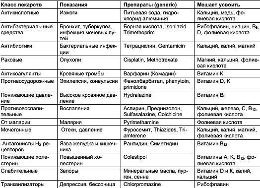 Константин Монастырский - Функциональное питание