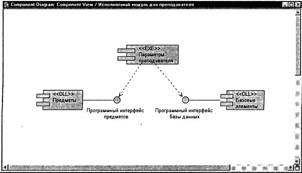 Терри Кватрани - Rational Rose 2000 и UML. Визуальное моделирование