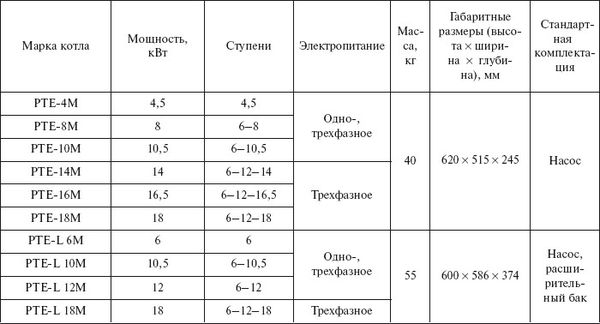 Людмила Смирнова - Отопление и водоснабжение загородного дома