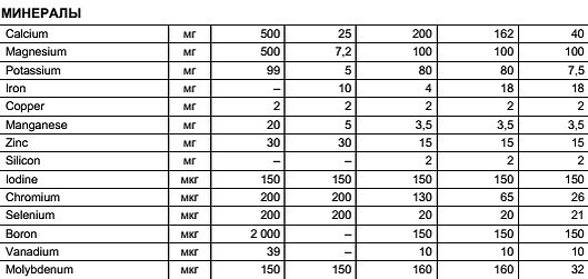 Константин Монастырский - Функциональное питание