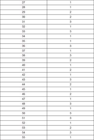 Олеся Юдаева - Тесты по дисциплине "Введение в языкознание"