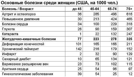 Константин Монастырский - Функциональное питание