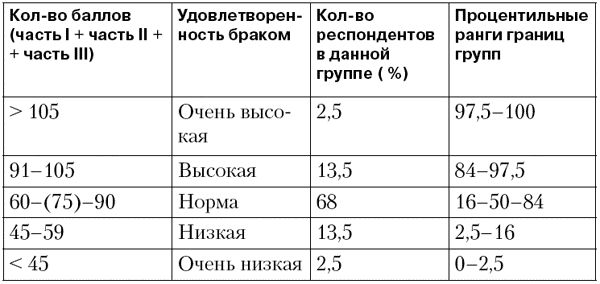 Елена Туник - Психодиагностика супружеских отношений
