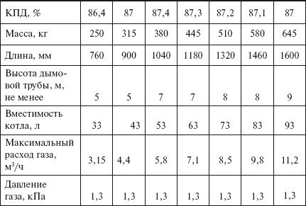 Людмила Смирнова - Отопление и водоснабжение загородного дома