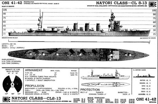 Андрей Михайлов - Легкие крейсера Японии. 1917-1945 гг