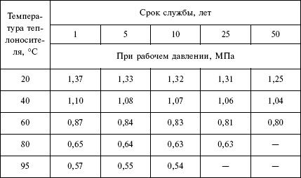 Людмила Смирнова - Отопление и водоснабжение загородного дома