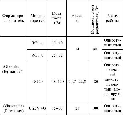 Людмила Смирнова - Отопление и водоснабжение загородного дома