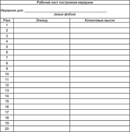 Мэтью Маккей, Марта Дэвис и др. - Как победить стресс и депрессию