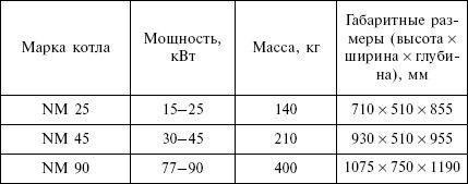 Людмила Смирнова - Отопление и водоснабжение загородного дома