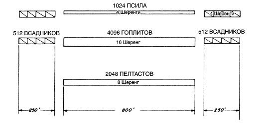Ричард Эрнест Дюпюи, Тревор Невитт Дюпюи - Война. Полная энциклопедия. Все...
