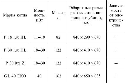 Людмила Смирнова - Отопление и водоснабжение загородного дома