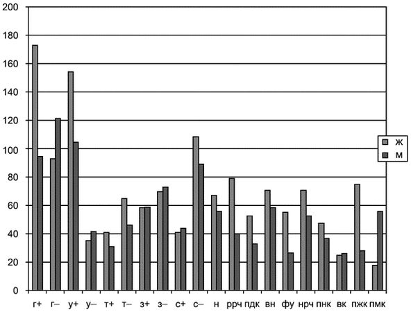 Елена Туник - Психодиагностика супружеских отношений
