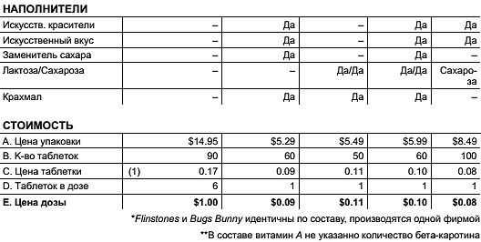 Константин Монастырский - Функциональное питание