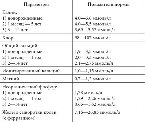 Елена Храмова, Юлия Платицина - Диагноз без врача. Справочник симптомов детских...