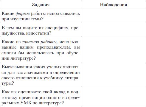 Елена Романичева, Галина Пранцова - Методика обучения литературе: практикум