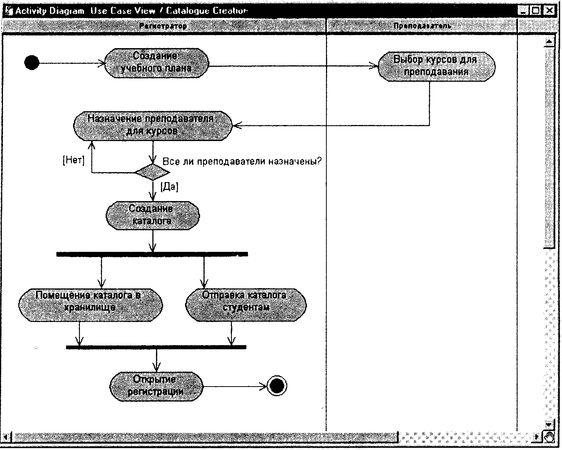 Терри Кватрани - Rational Rose 2000 и UML. Визуальное моделирование