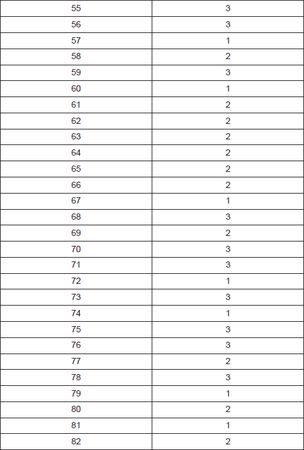 Олеся Юдаева - Тесты по дисциплине "Введение в языкознание"