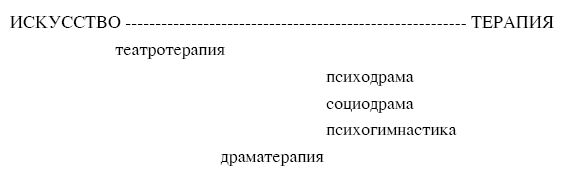 Милан Валента, Мартин Полинек - Драматерапия