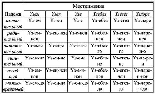 Ф. Сафиуллина - Самоучитель татарского на каждый день