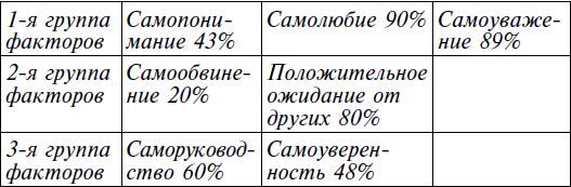 Роза Сябитова - Мужчина твоей мечты. Найти и быть с ним счастливой. Советы...