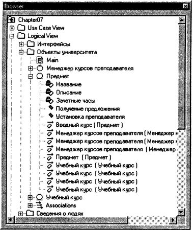 Терри Кватрани - Rational Rose 2000 и UML. Визуальное моделирование