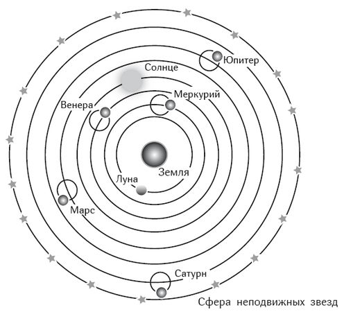 Александр Петров - Гравитация. От хрустальных сфер до кротовых нор