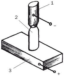 Галина Серикова - Балконы, лоджии, террасы, беседки, гаражи, навесы