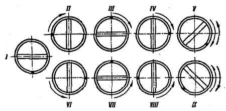 Василий Трояновский - Ремонт часов
