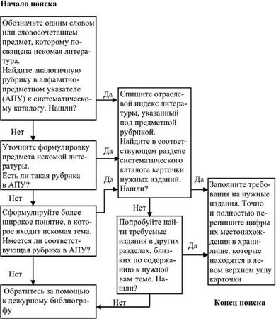 Владимир Евдокимов - Подготовка медицинской научной работы