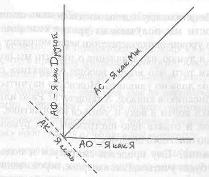 Игорь Калинаускас - Огненный цветок: методика ДФС