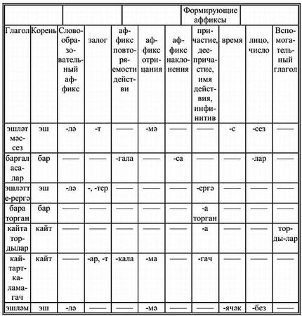 Ф. Сафиуллина - Самоучитель татарского на каждый день