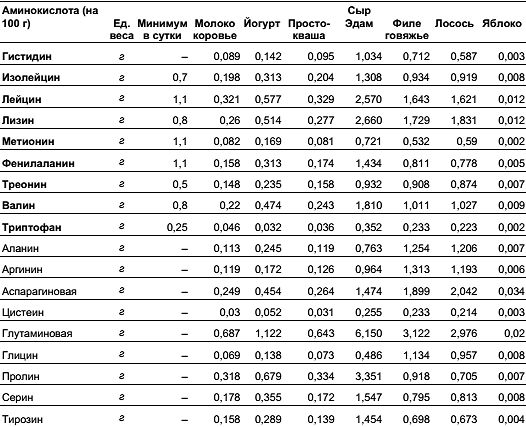 Константин Монастырский - Функциональное питание